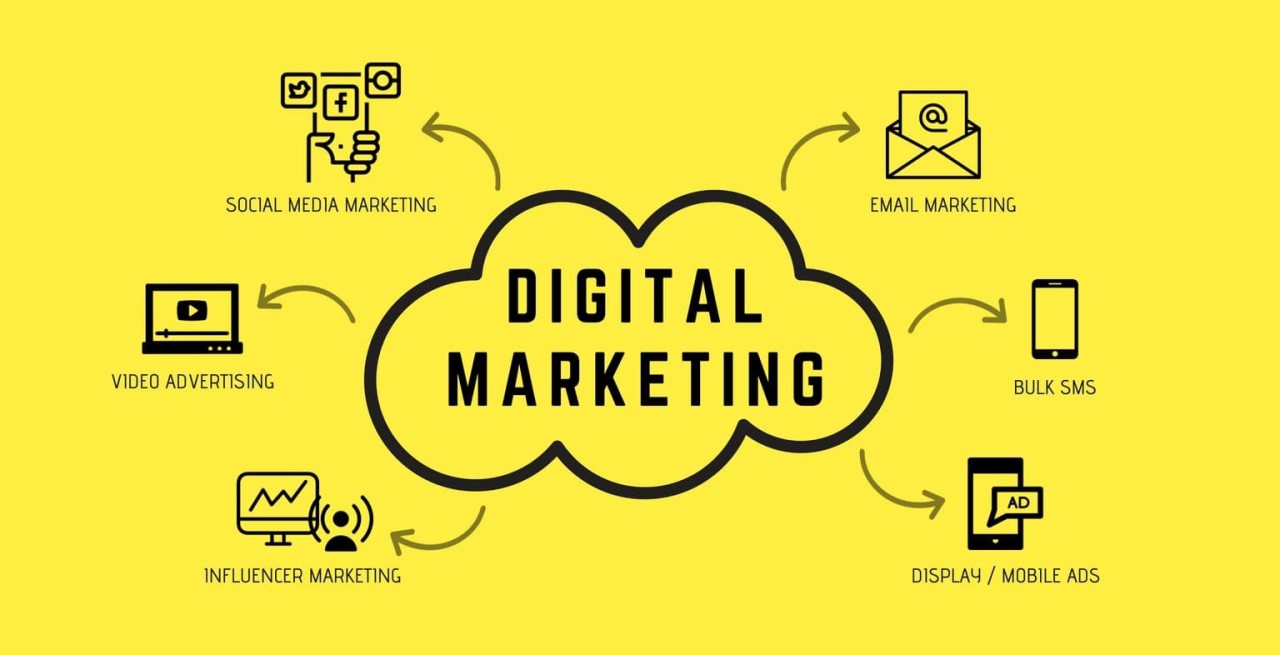 Peran Copywriting dalam Keberhasilan Kampanye Pemasaran Digital